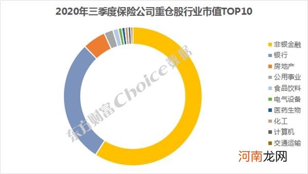 重磅利好！万亿险资加速入市 资产配置全透视！
