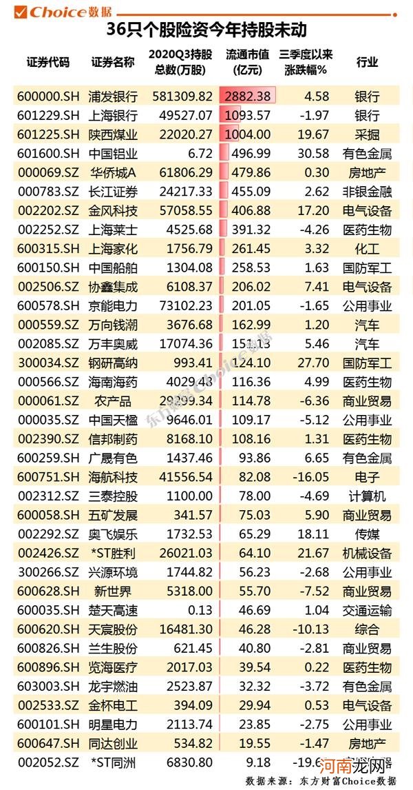 重磅利好！万亿险资加速入市 资产配置全透视！