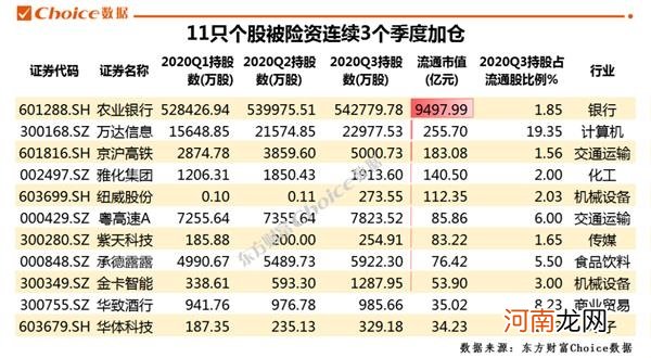 重磅利好！万亿险资加速入市 资产配置全透视！