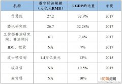 数字测算你的性格优缺点