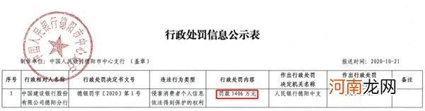 妻子刚去世 丈夫就被“催收公司”电话讨债！是银行泄密家庭信息 还是骗子横行？