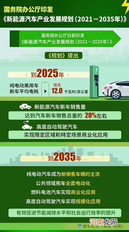 重磅！英国或再提前5年禁售燃油车！新能源车到底有多火？看这两张图