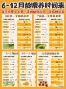 1～12个月宝宝辅食添加指导方案