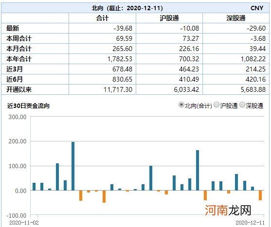 本周户均亏损超1.4万元！这些股票逆势创新高 3400点以下有哪些机会？