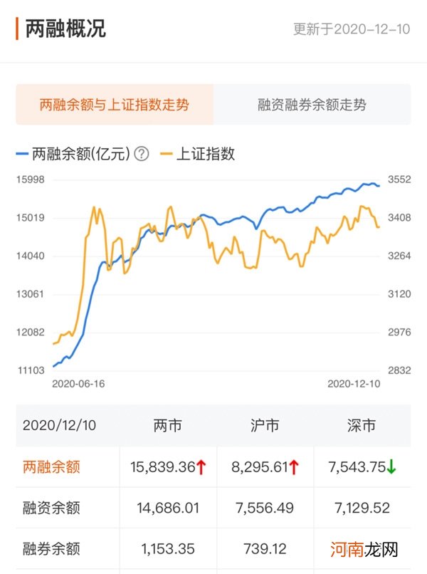 A股资金面日报：主力资金撤离电子股 机构抢筹云南白药等股