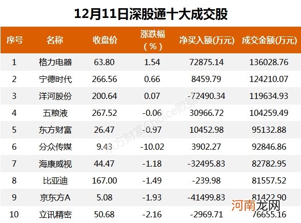 A股资金面日报：主力资金撤离电子股 机构抢筹云南白药等股