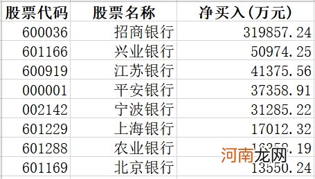 外资猛烈调仓 爆买招行！中金公司：还要再涨56%！“茅五”被狂卖