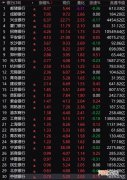 一天暴涨1800亿 银行股为何突然暴动？“抱团股”波动加剧 机构：加仓时机