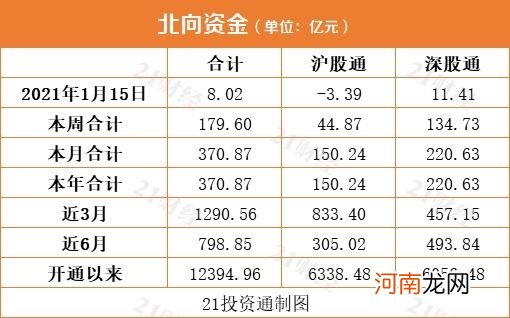 北向资金持续买买买 招商银行获净买入12.87亿元