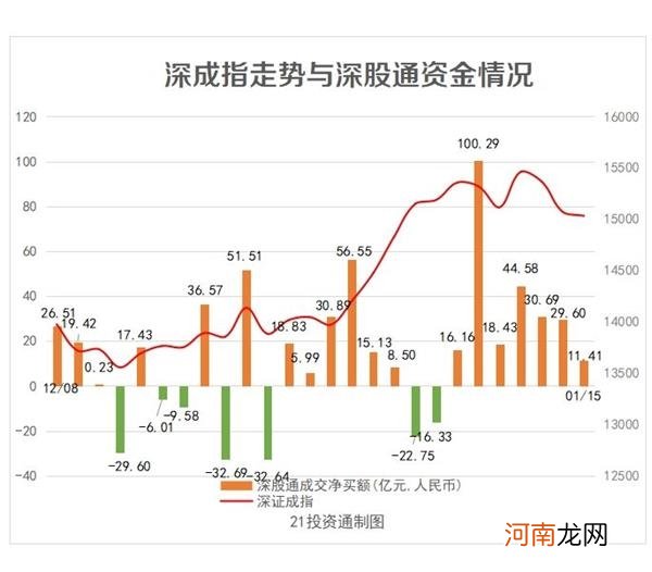 北向资金持续买买买 招商银行获净买入12.87亿元