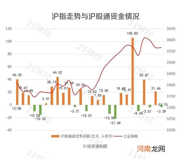 北向资金持续买买买 招商银行获净买入12.87亿元