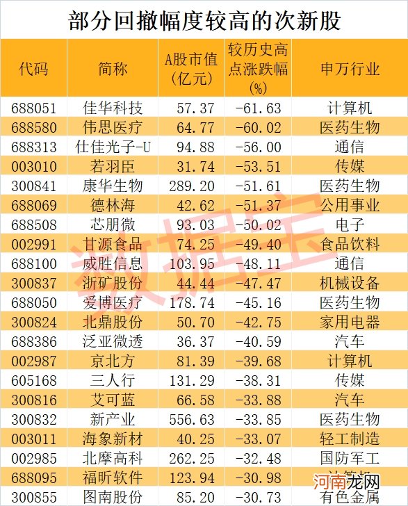 机构抱团股大面积熄火 低位股掀起涨停潮!未来高增长名单来了
