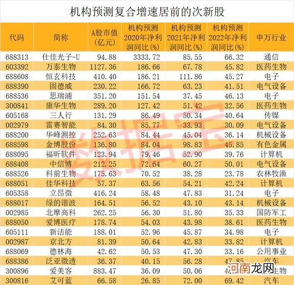 机构抱团股大面积熄火 低位股掀起涨停潮!未来高增长名单来了