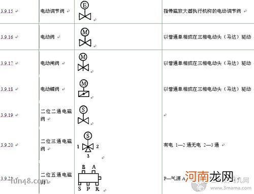 阀门的图形符号大全