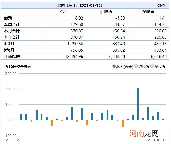 净利润预增80% 这只个股3天暴跌27%！超2900只个股飘红 A股魔咒终结？