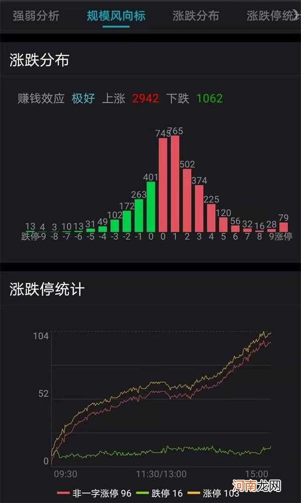 净利润预增80% 这只个股3天暴跌27%！超2900只个股飘红 A股魔咒终结？