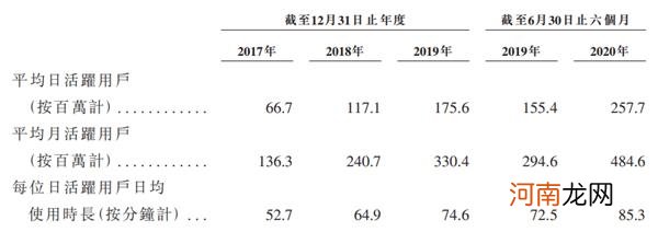 快手上市有新进展 A股的“老铁们”先嗨一波！