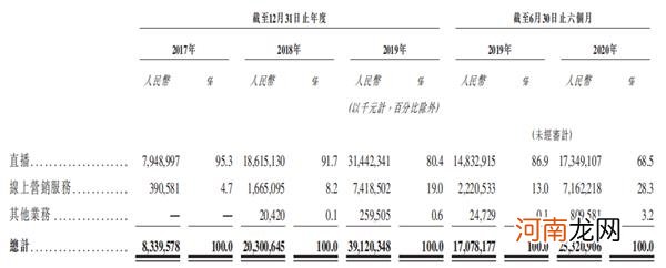 快手上市有新进展 A股的“老铁们”先嗨一波！