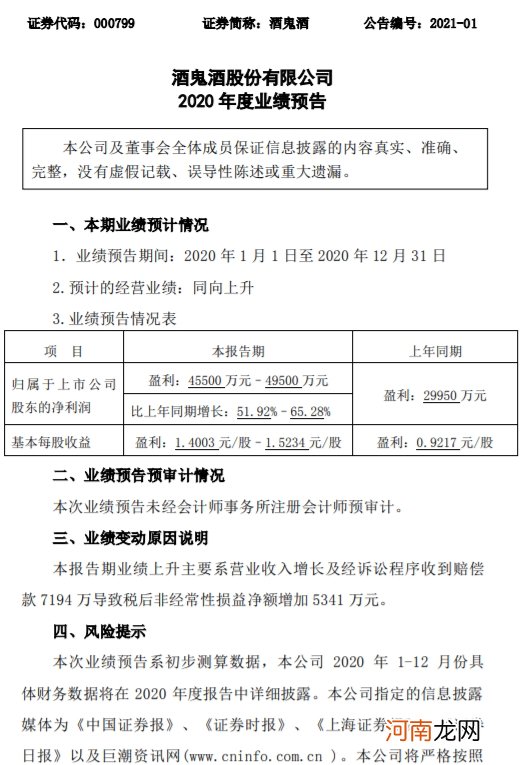 酒鬼酒：2020年净利润预增51.92%–65.28%