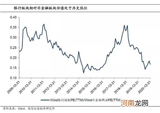 传奇大佬40亿建仓国有大行 芒格“认证”他是中国巴菲特