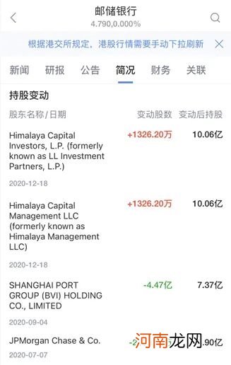 传奇大佬40亿建仓国有大行 芒格“认证”他是中国巴菲特