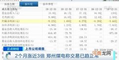 连续亏损 股价却两个月内暴涨280%！这家公司为何“一枝独秀”？