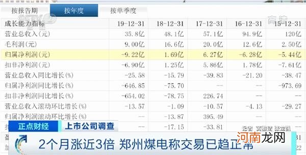 连续亏损 股价却两个月内暴涨280%！这家公司为何“一枝独秀”？