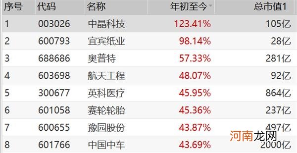 2021年第一“妖股”来了！业绩预亏9800万 却7天连拉7个涨停板