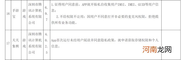 侵害用户权益 腾讯旗下7款App被责令整改！腾讯游戏助手、QQ影音上榜