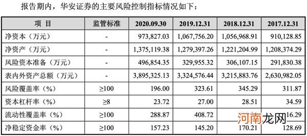 40亿配股进展如何？这家券商最新回复！将投30亿向重资本业务