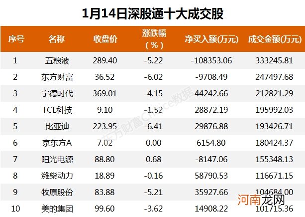 A股资金面日报：83亿主力资金撤离非银金融行业 北向资金连续7日净流入