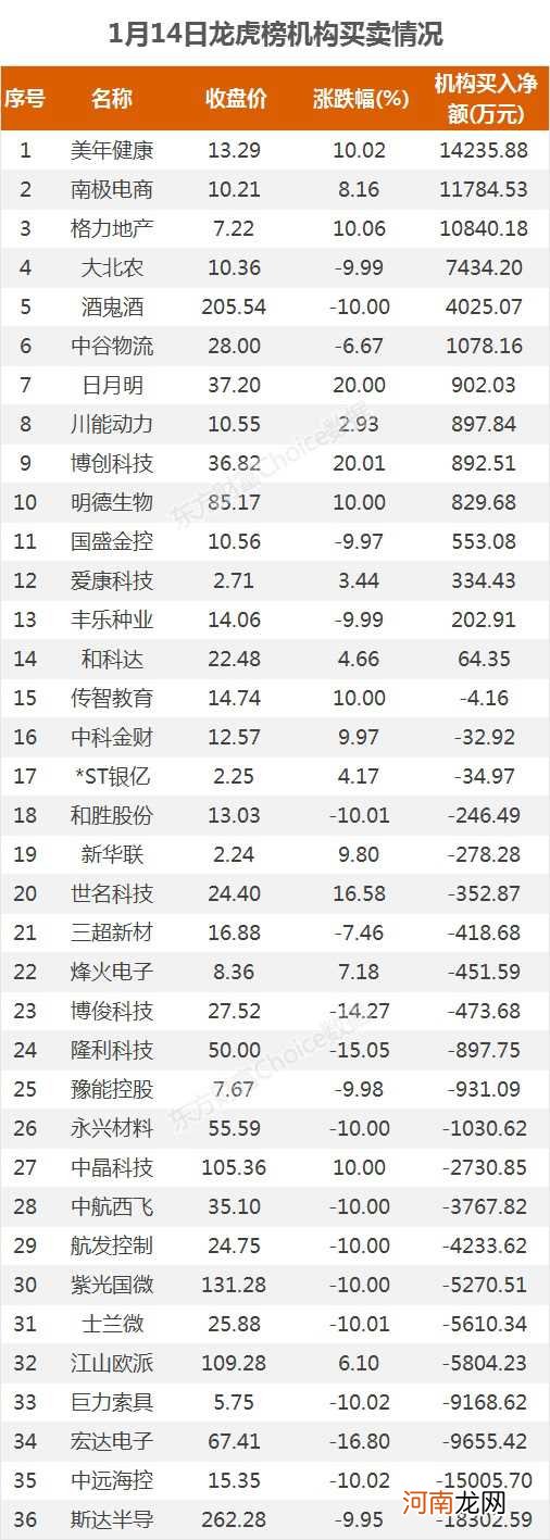 A股资金面日报：83亿主力资金撤离非银金融行业 北向资金连续7日净流入