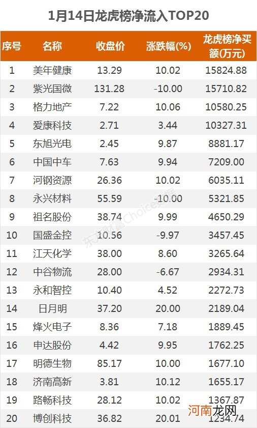 A股资金面日报：83亿主力资金撤离非银金融行业 北向资金连续7日净流入