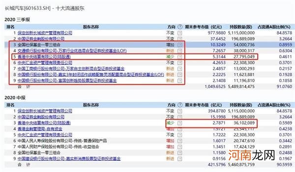 3800亿巨头跌停 汽车股大跌900亿！网友：不抱团了吗？