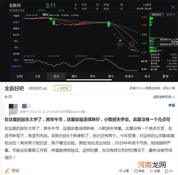 短短9个交易日 “最熊股”已腰斩！咋回事？