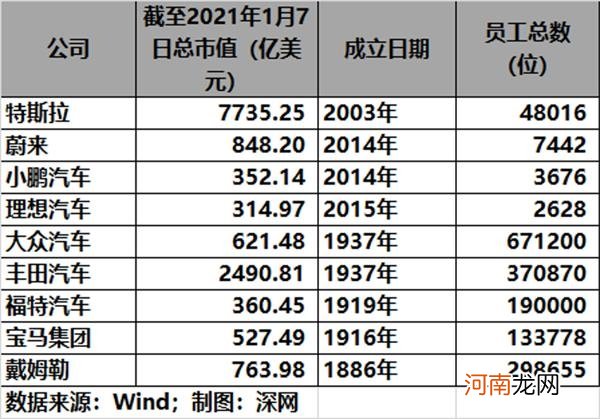 百年汽车行业十字路口：传统车企能否避免“诺基亚悲剧”？