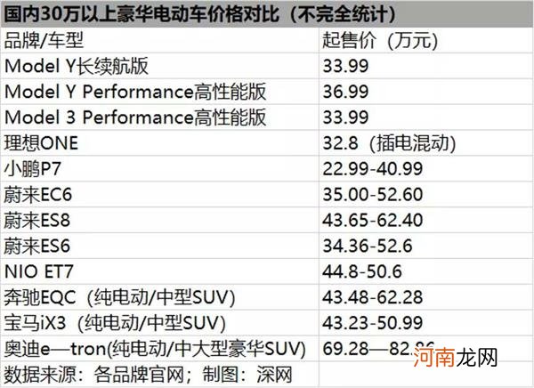 百年汽车行业十字路口：传统车企能否避免“诺基亚悲剧”？