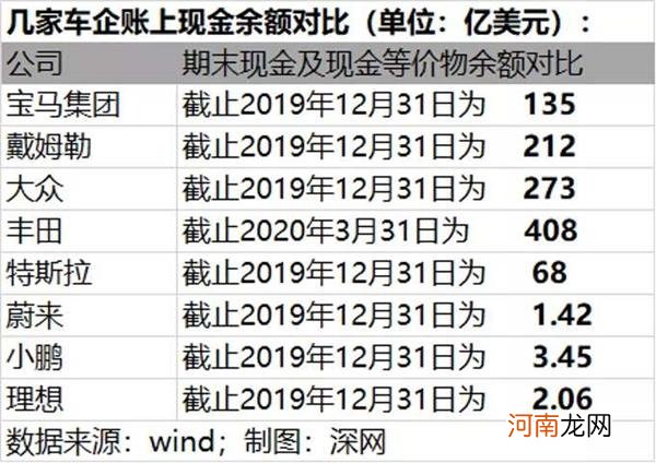 百年汽车行业十字路口：传统车企能否避免“诺基亚悲剧”？