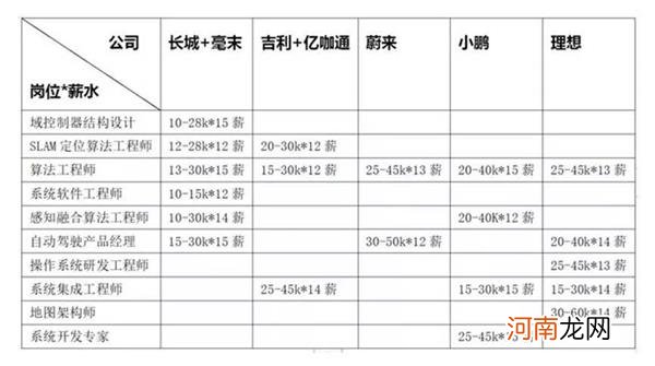 百年汽车行业十字路口：传统车企能否避免“诺基亚悲剧”？