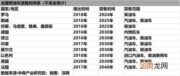 百年汽车行业十字路口：传统车企能否避免“诺基亚悲剧”？