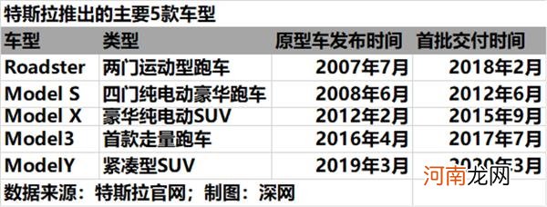 百年汽车行业十字路口：传统车企能否避免“诺基亚悲剧”？