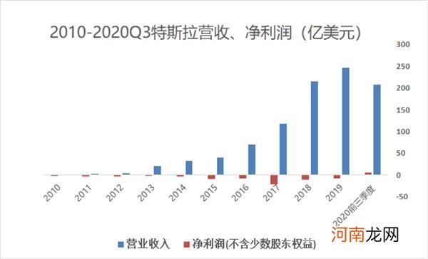 百年汽车行业十字路口：传统车企能否避免“诺基亚悲剧”？