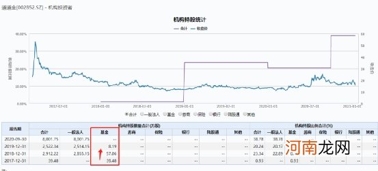 跌停又跌停！“小金龙鱼”套保翻车 巨亏2亿