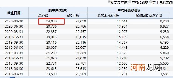 跌停又跌停！“小金龙鱼”套保翻车 巨亏2亿