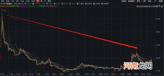 跌停又跌停！“小金龙鱼”套保翻车 巨亏2亿