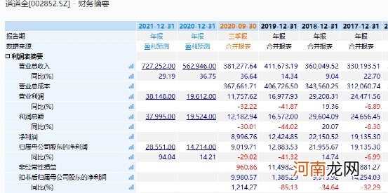 跌停又跌停！“小金龙鱼”套保翻车 巨亏2亿