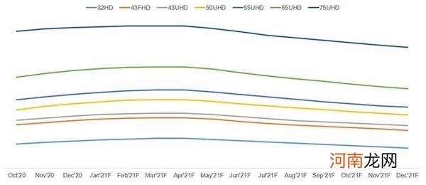 面板涨价催动业绩爆发 利好哪些公司？