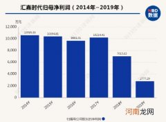 签下2.4亿元茅台酒订单 22岁湖南小伙2天“浮盈”超3000万！