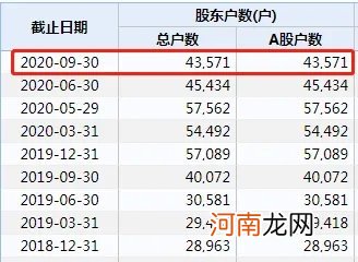 4万股民无眠！新年连砸6个跌停 铁定面值退市！股价狂跌98%