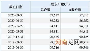 2021退市第一股来了：曾是徐翔大牛股 如今260亿灰飞烟灭！